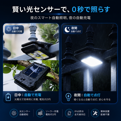 LumiSmart™｜ソーラー充電式 人感センサーライト