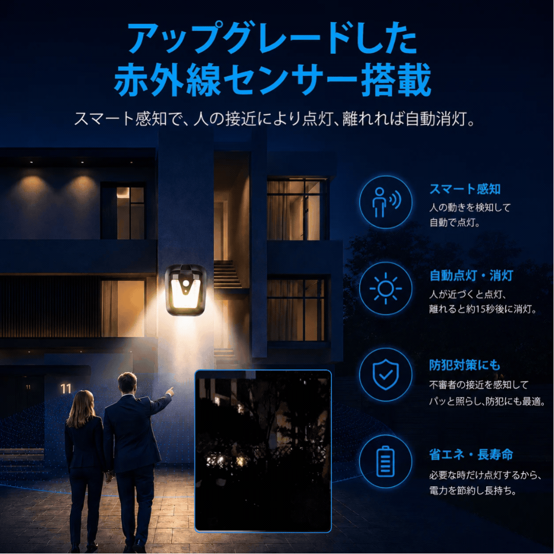 LumiSmart™｜ソーラー充電式 人感センサーライト